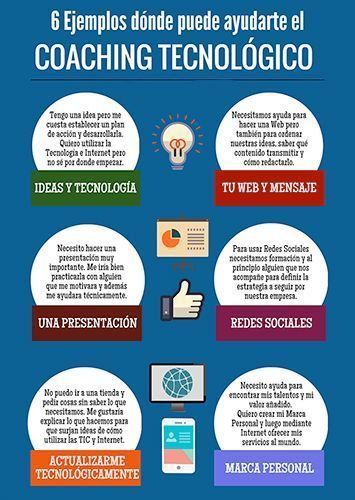 Infografía de donde te puede ayudar el coaching tecnológico